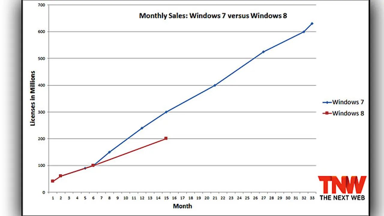 graph-windows-140214b.jpg