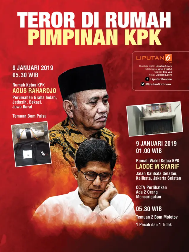 Infografis Teror di Rumah Pimpinan KPK
