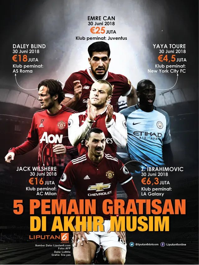 Infografis 5 pemain Gratisan di Akhir Musim