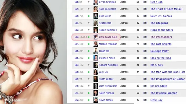 cinta-laura-imdb-130213c