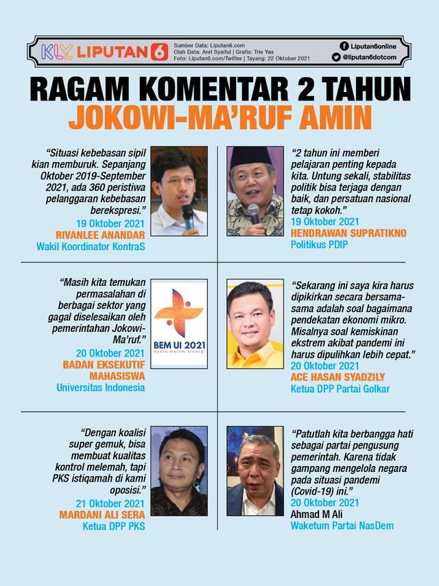 Infografis Ragam Komentar 2 Tahun Jokowi--Ma'ruf Amin. (Liputan6.com/Trieyasni)