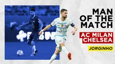 Berita Motiongrafis tentang Statistik permainan Jorginho yang keluar sebagai man of the match di laga AC Milan vs Chelsea.