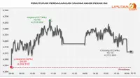 [ULASAN PASAR] Sentimen Global Bikin IHSG Naik Tipis