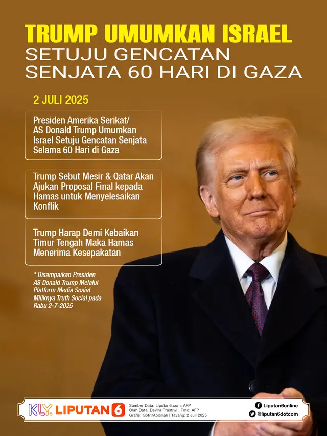 Infografis Trump Umumkan Israel Setuju Gencatan Senjata 60 Hari di Gaza.