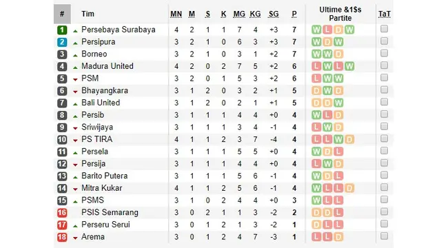 Klasemen Liga 1