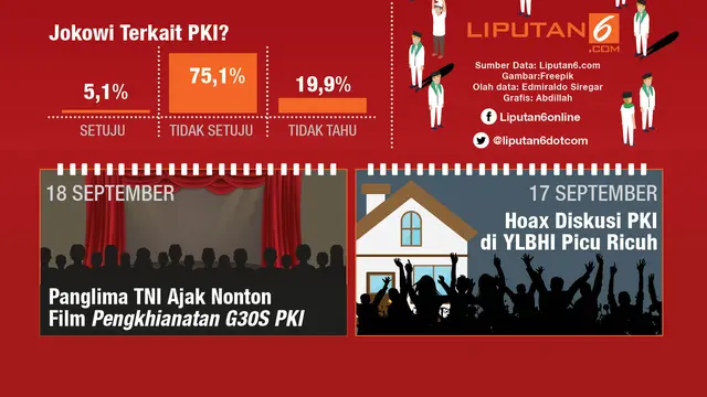 infografis Polemik Kebangkitan PKI Sepanjang 2017