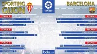 La Liga_Sporting Gijon Vs Barcelona_Statistik (Bola.com/Adreanus Titus)