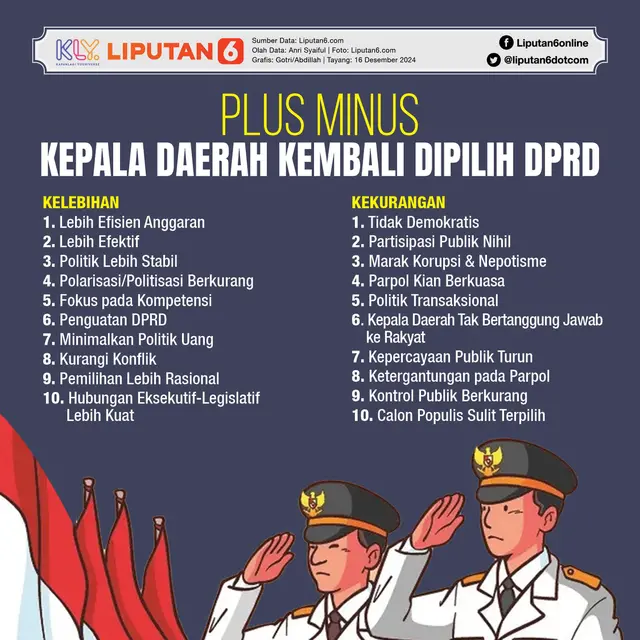 Infografis Plus Minus Kepala Daerah Kembali Dipilih DPRD