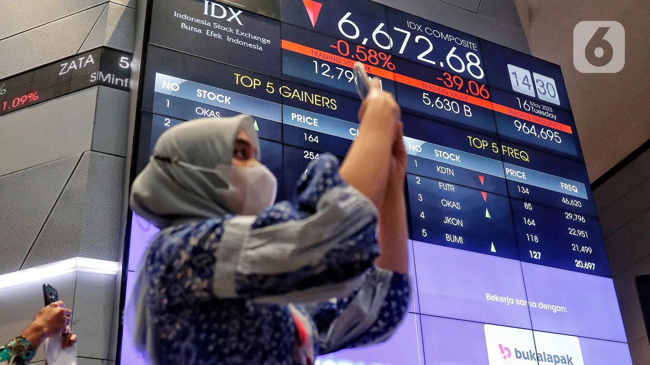 IHSG Ditutup Melemah ke Level 6.679