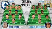 Chelsea vs Manchester City (Bola.com/Samsul Hadi)