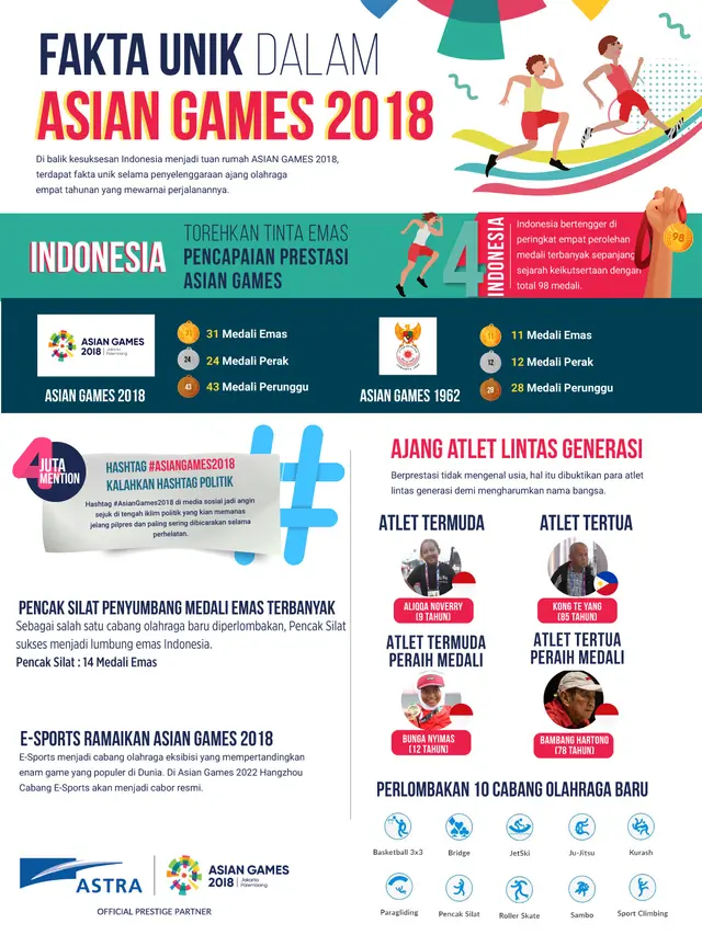 Infografis: Fakta Unik Torehan Tinta Emas Indonesia di Asian Games 2018