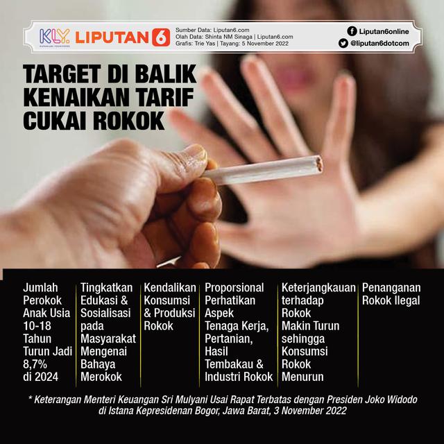 Infografis Target di Balik Kenaikan Tarif Cukai Rokok