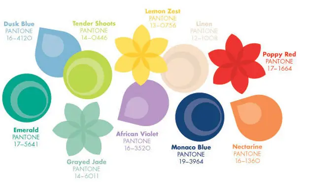 Courtesy Pantone.com