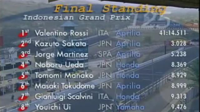 Valentino Rossi jadi jawara di Sentul