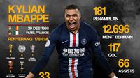 Statistik Kylian Mbappe (Bola.com/Adreanus Titus)