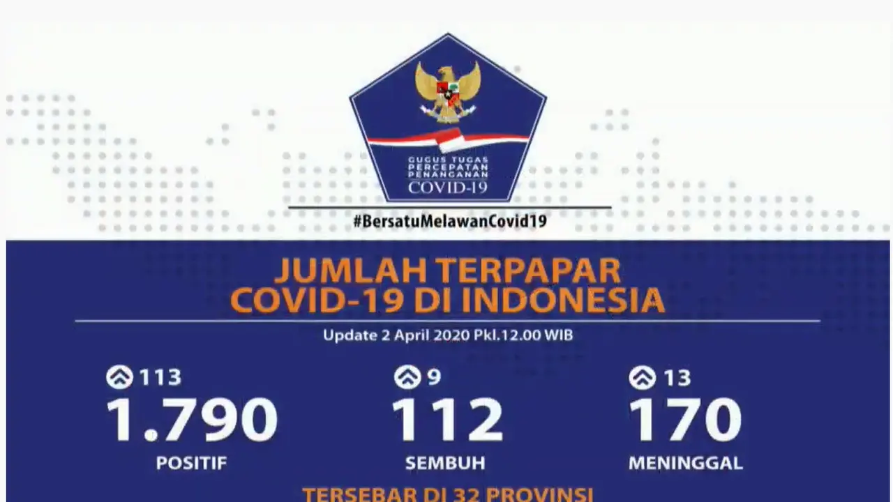 Cuci Tangan