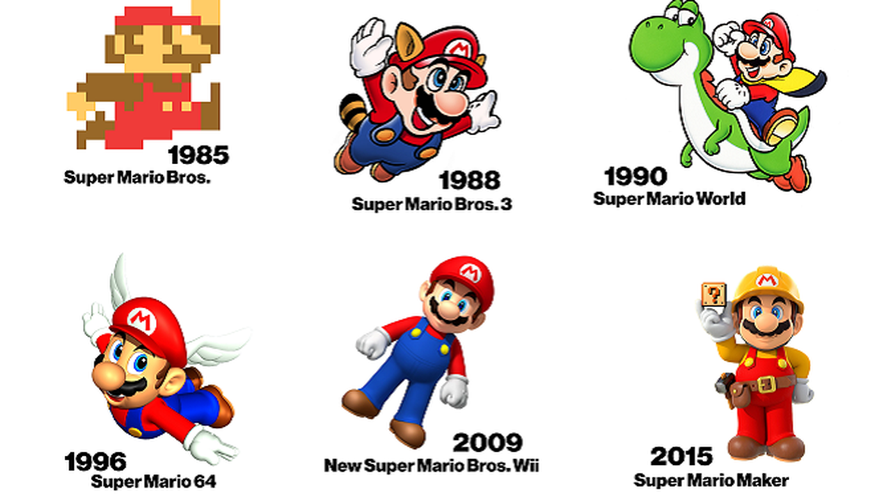 Mengenal Mario, Tokoh Ikonik di Game Super Mario Bros