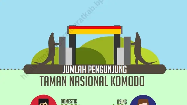 Jumlah pengunjung Taman Nasional Komodo, Labuan Bajo