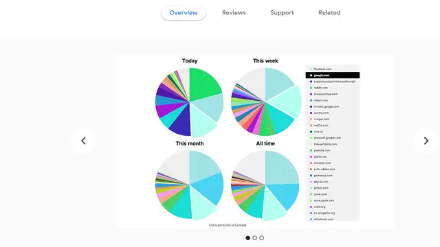 Chrome Visual History - Ekstensi untuk Visualisasi Data Histori di Chrome