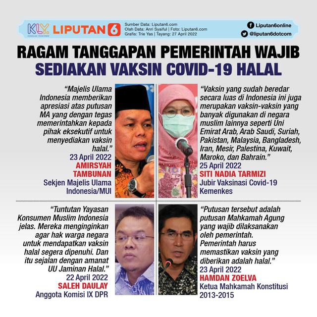 Infografis Ragam Tanggapan Pemerintah Wajib Sediakan Vaksin Covid-19 Halal. (Liputan6.com/Trieyasni)