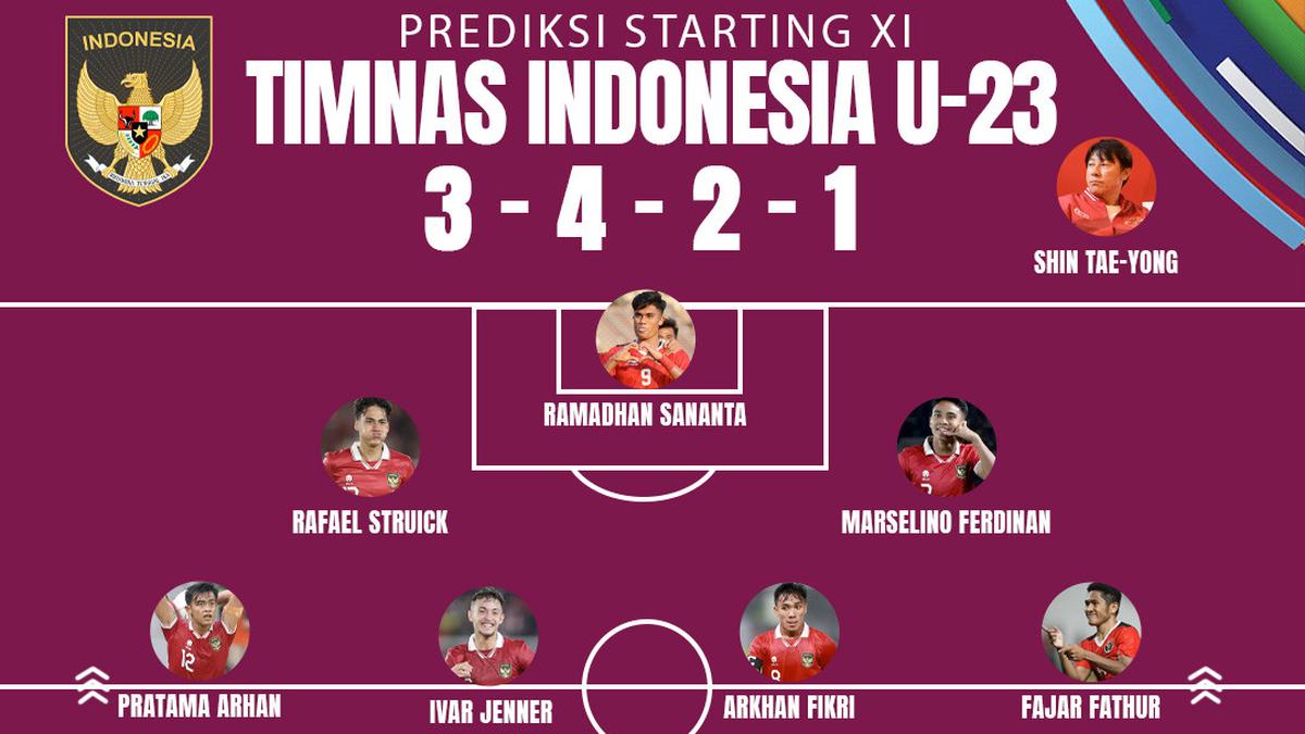 Prediksi Starting XI Timnas Indonesia U-23 di Piala Asia U-23 2024 ...
