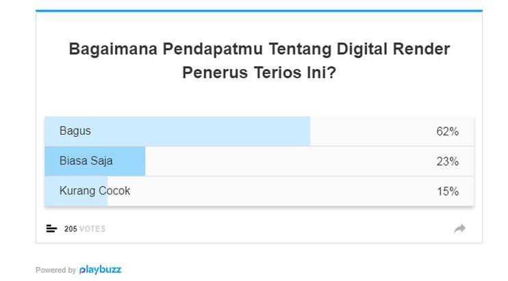 Hasil polling. (Septian/Liputan6.com)