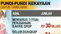 liputan6
