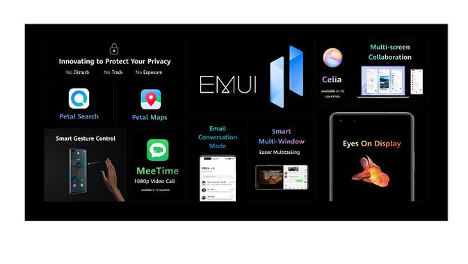 Deretan fitur baru yang ada di EMUI 11 (Foto. Huawei)