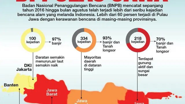 infografis bencana alam 2016