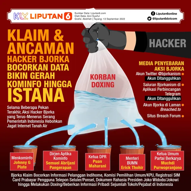Infografis Klaim dan Ancaman Hacker Bjorka Bocorkan Data Bikin Gerah Kominfo hingga Istana. (Liputan6.com/Abdillah)