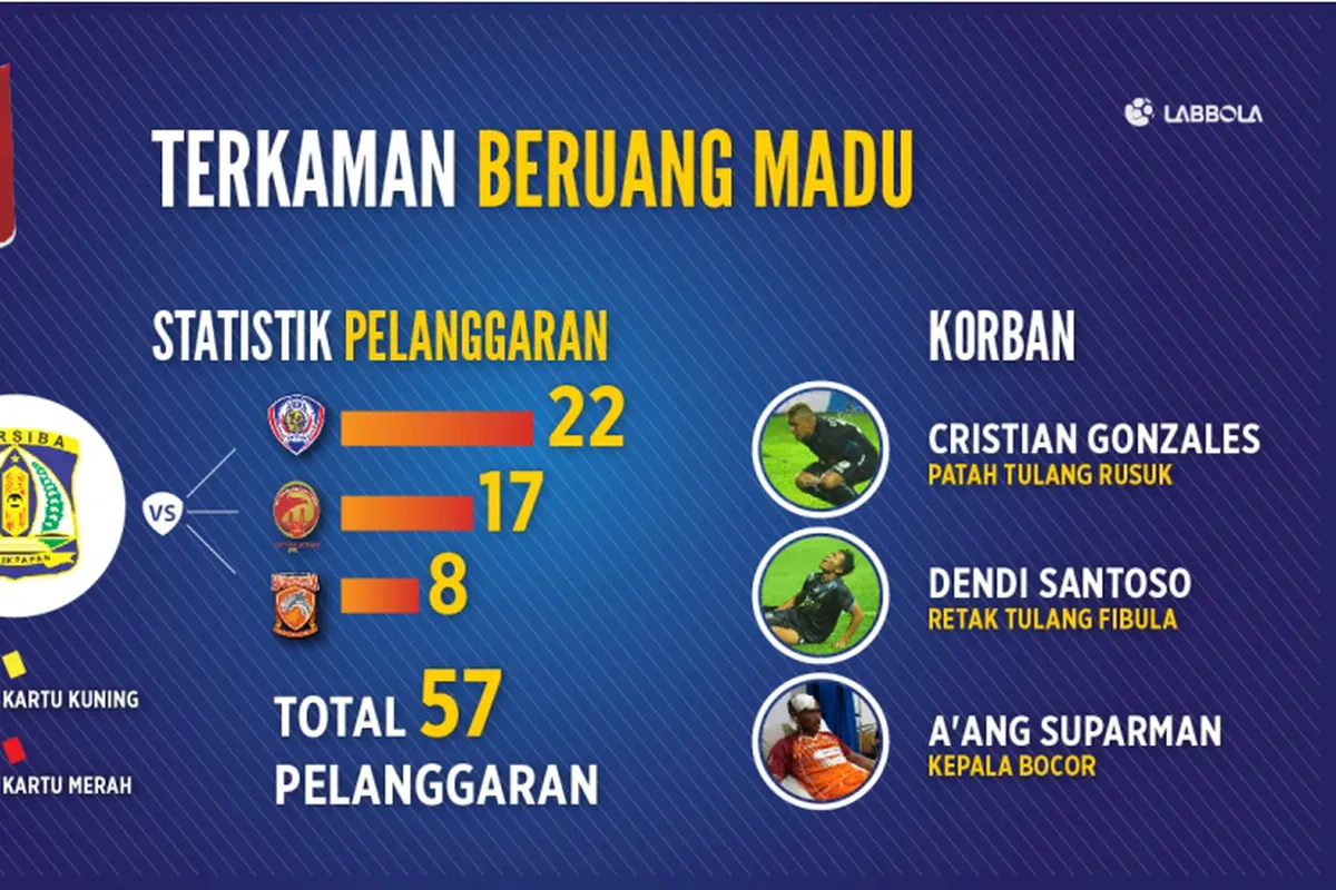 Statistik Persiba Balikpapan
