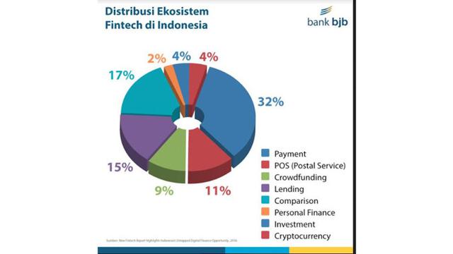 Bank bjb Siap Berkolaborasi dengan Fintech - Bisnis Liputan6.com