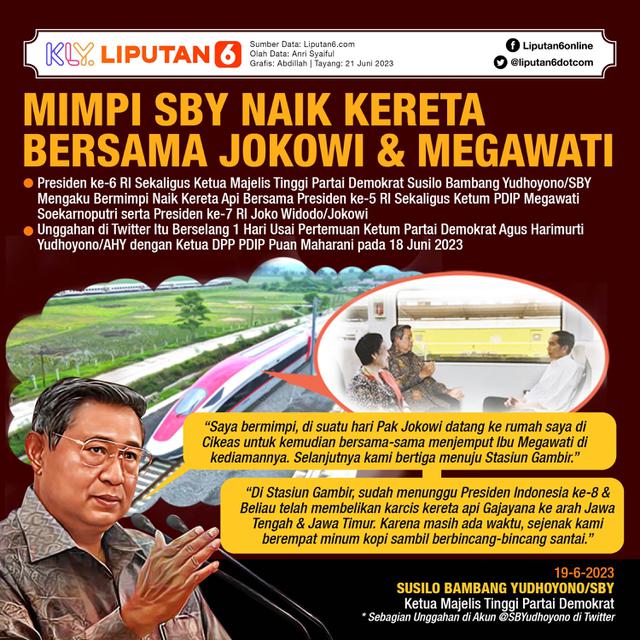 Infografis Mimpi SBY Naik Kereta Bersama Jokowi dan Megawati. (Liputan6.com/Abdillah)