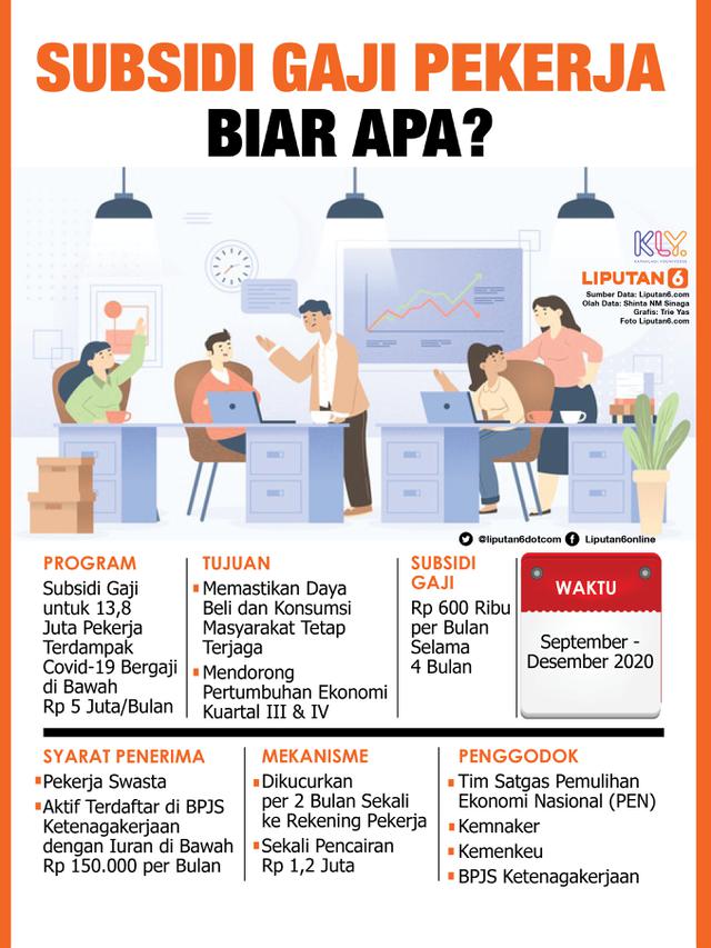 Infografis Subsidi Gaji Pekerja Biar Apa?