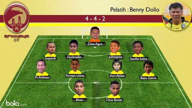 Formasi Ideal Sriwijaya Fc Dengan Skuat Baru Bertabur Bintang Indonesia Bola Com