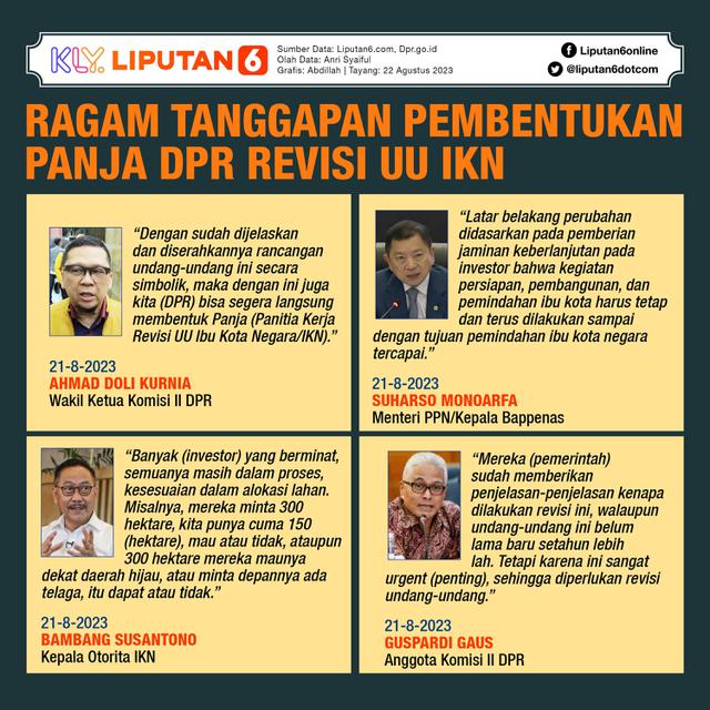 Infografis Ragam Tanggapan Pembentukan Panja DPR Revisi UU IKN. (Liputan6.com/Abdillah)