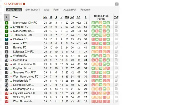 Klasemen Liga Inggris