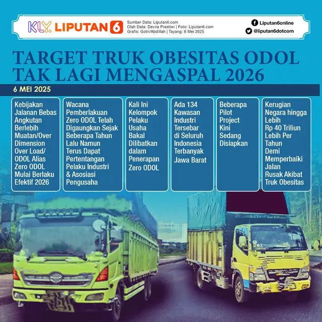 Infografis Target Truk Obesitas ODOL Tak Lagi Mengaspal 2026.