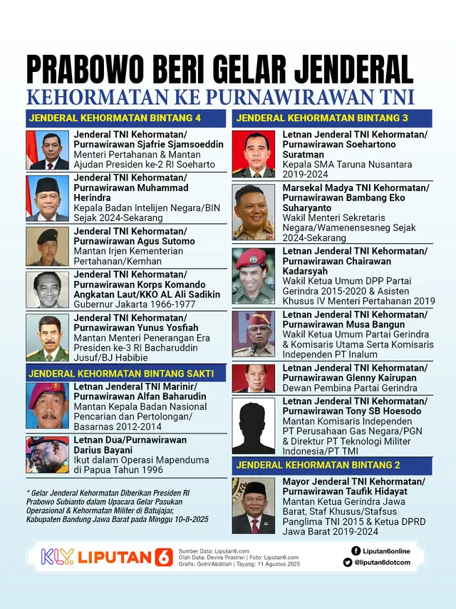 Infografis Prabowo Beri Gelar Jenderal Kehormatan ke Purnawirawan TNI. (Liputan6.com/Gotri/Abdillah)