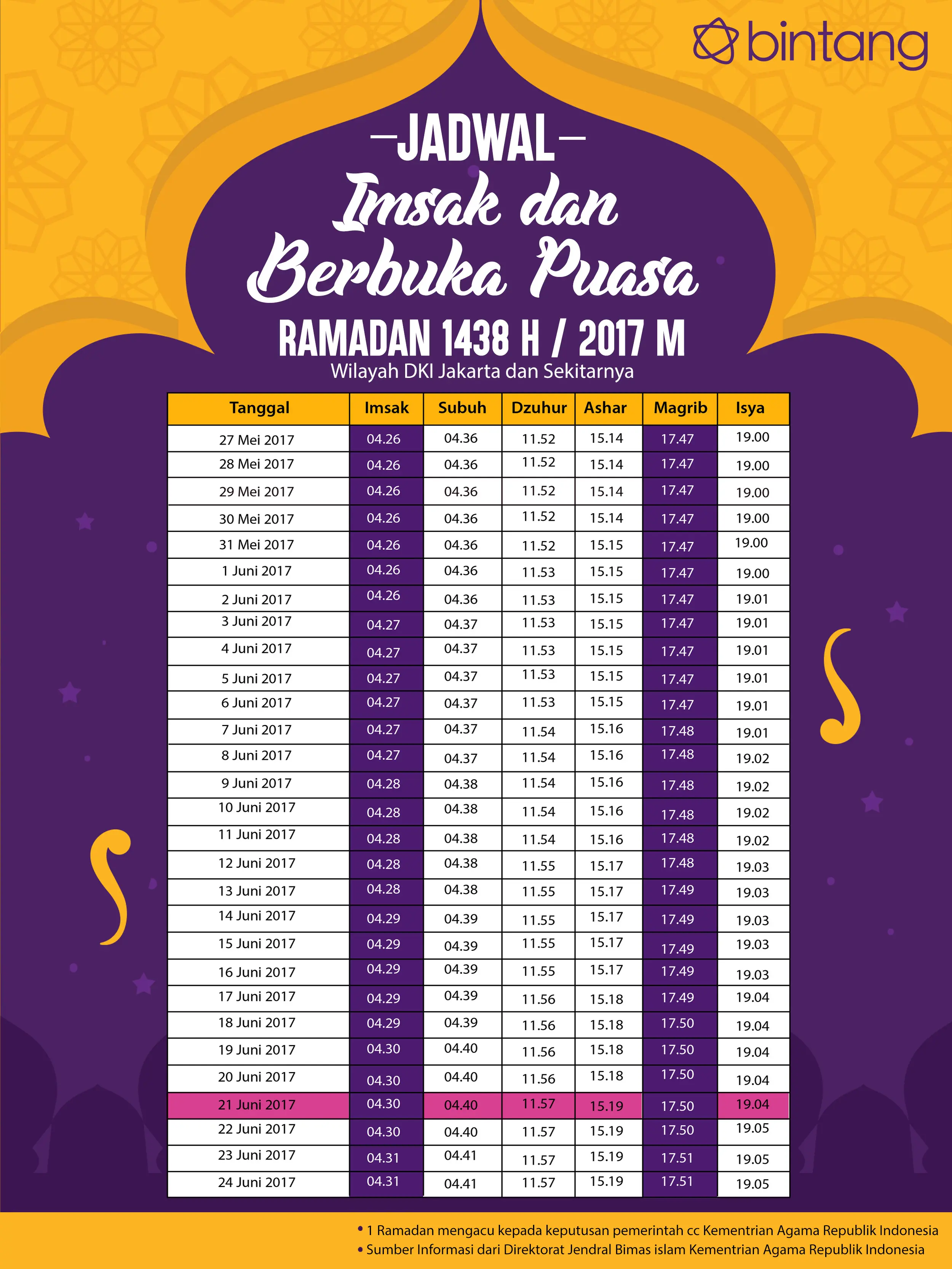 Berikut jadwal imsak, puasa hari ke-26, 21 Juni 2017. (Digital Imaging: Muhammad Iqbal Nurfajri/Bintang.com).