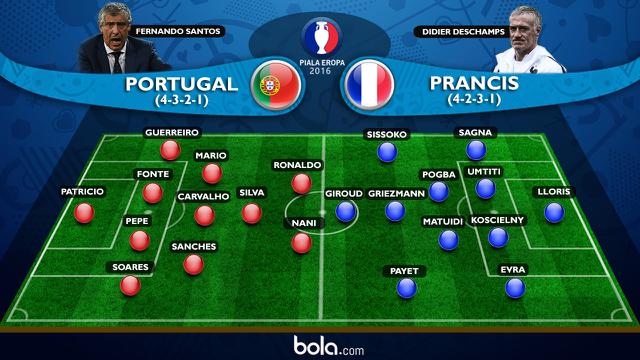 Portugal vs Prancis