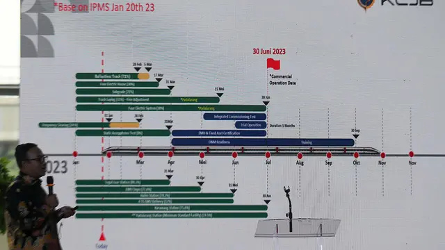 GoTo Menyediakan Layanan pada Proyek Strategis Kereta Cepat Jakarta-Bandung