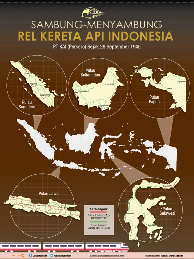 Infografis Jalur Kereta Api Indonesia