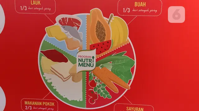 Isi Piringku