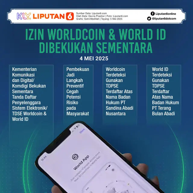 Infografis Izin Worldcoin & World ID Dibekukan Sementara.