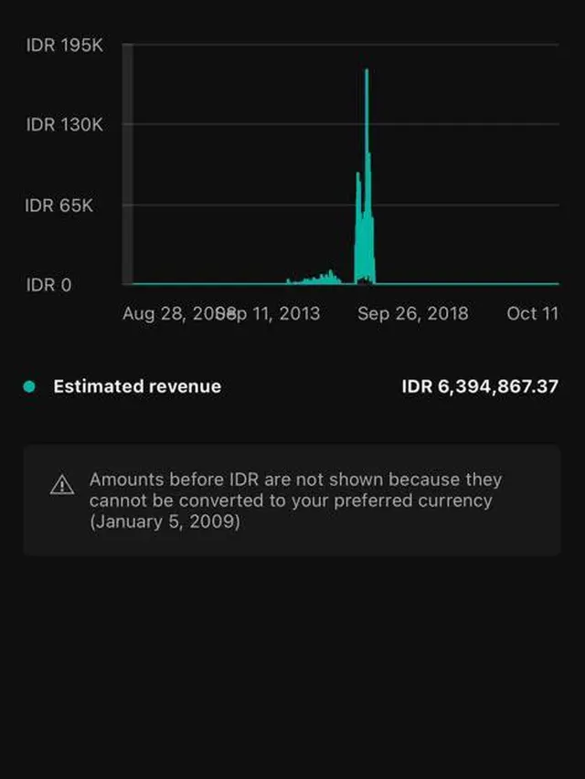 Bukti adsense dari YouTube Soleh Solihun