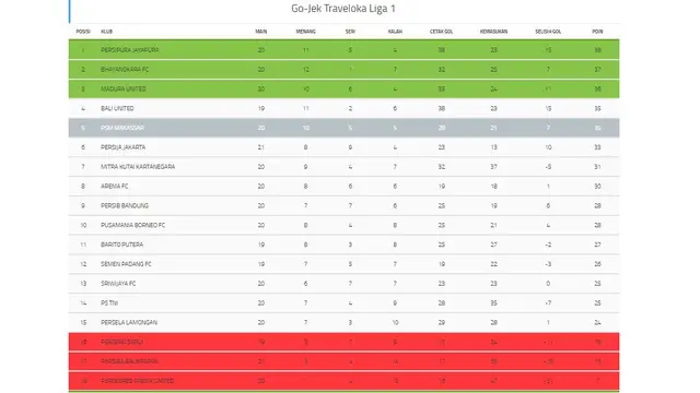 Klasemen Liga 1
