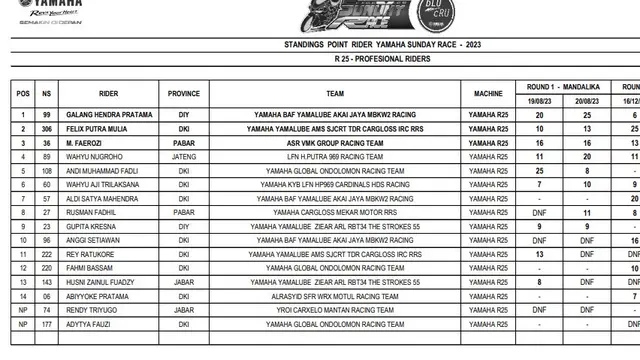 Klasemen balapan Yamaha Sunday Race 1 kelas R25 Pro