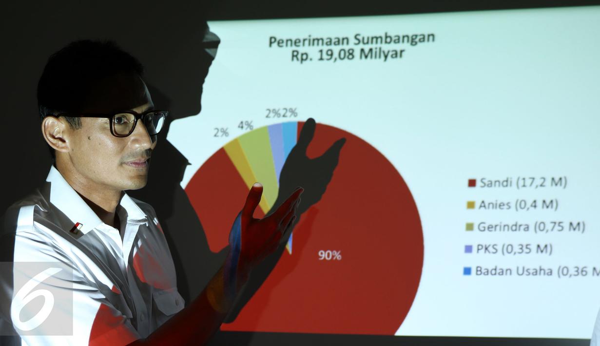 Cawagub DKI Jakarta, Sandiaga Uno memaparkan rekapitulasi penerimaan dan pengeluaran dana kampanye di Jakarta, Kamis (8/12). Sandi memaparkan hasil rekapitulasi anggaran hingga 30 November 2016. (Liputan6.com/Helmi Fithriansyah) 