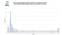 507 Kali Gempa Terjadi di Kolaka Timur Sejak Januari-13 April 2025